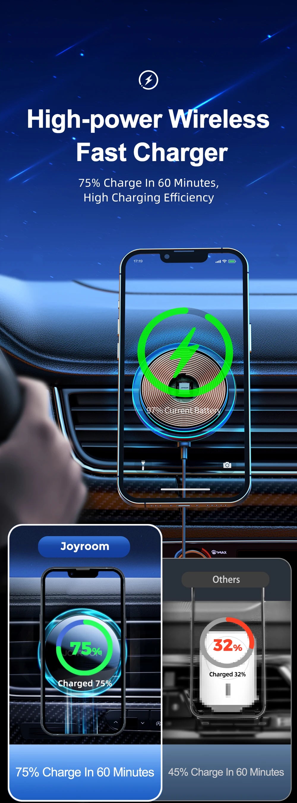 Joyroom Magnetic Car Phone Holder Wireless Charger For iPhone 15 14 13 Pro Max Fast Charging Car Charger Holder With Blue Light